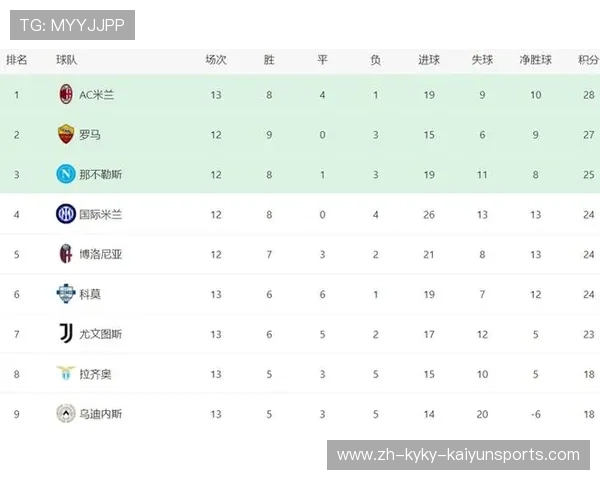 意甲球队排列规则图解及积分计算方法