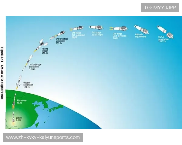 火箭队Douglas球员数据与职业轨迹分析